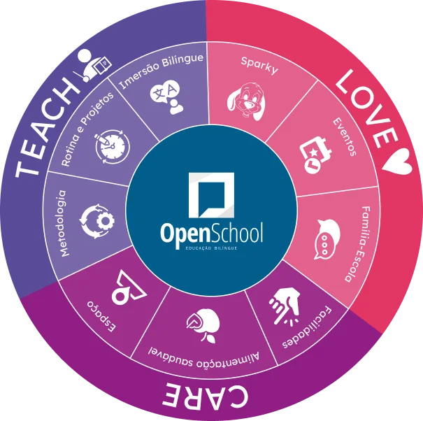 Roda Teach, Love, Care - OpenSchool